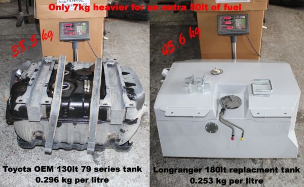 LC76 / LC79 FUEL TANK TOTAL 180L
